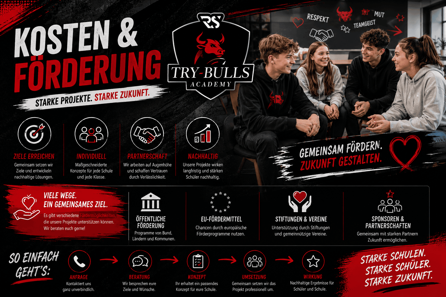 Kosten und Förderung für Schulprojekte der TRY-BULLS Academy transparent planen