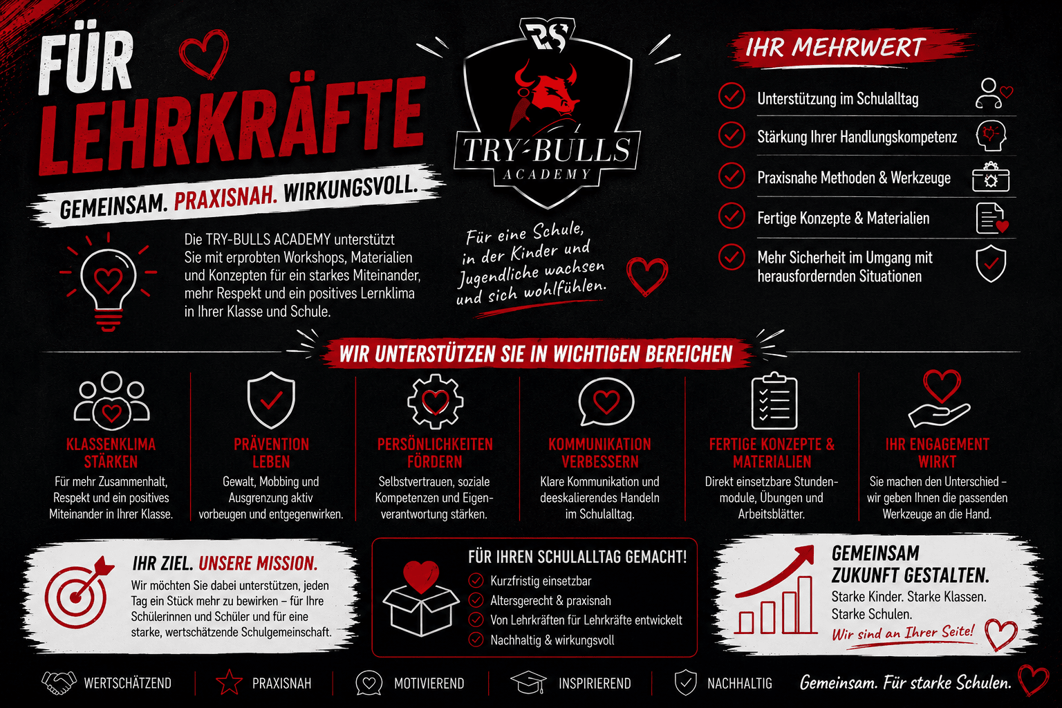 Für Lehrkräfte Für Lehrkräfte – Projekttage mit der TRY-BULLS Academy vorbereiten und begleiten